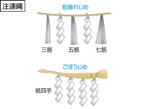 房 意味|「房」の意味や使い方 わかりやすく解説 Weblio辞書